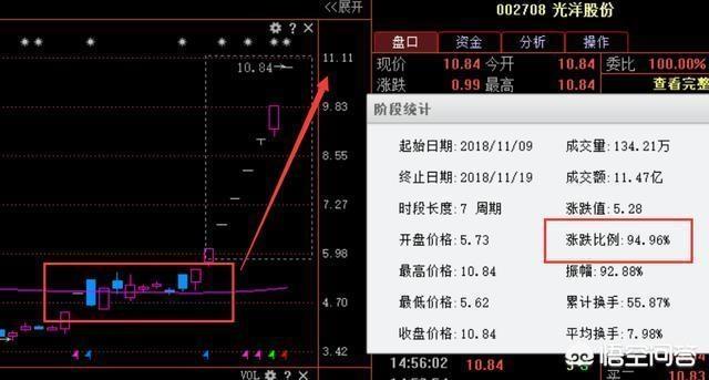 黑马牛股微信交流群:股票免费带大家赚钱有套路吗？