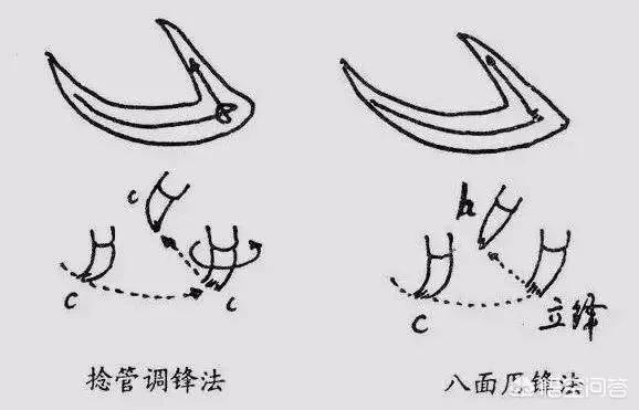 书法中的“转笔”、“捻管”到底是怎么一回事