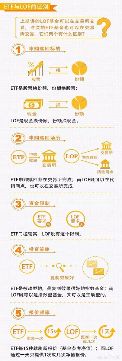 悟空问答 Lof基金和etf基金有啥区别 18个回答