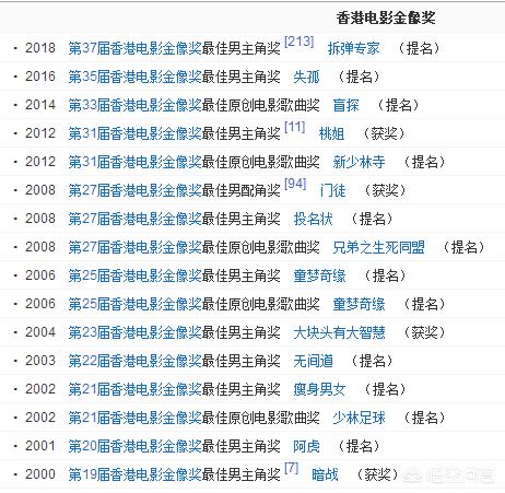 杀人犯郭富城:你认为郭富城在电影上的成就超越刘德华了吗？