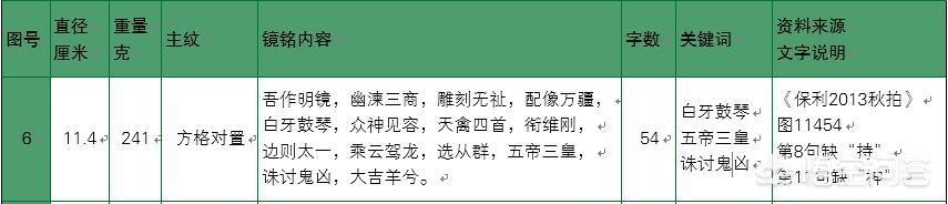 丽纹龙蜥论坛:在华夏神话体系中，东皇太一是否真的存在？对此你怎么看？