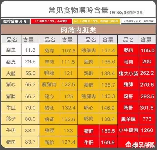 尿酸痛风患者可以吃鸡排吗? - 我的小天地