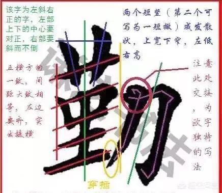 练学毛笔基本笔画的方法哪样好