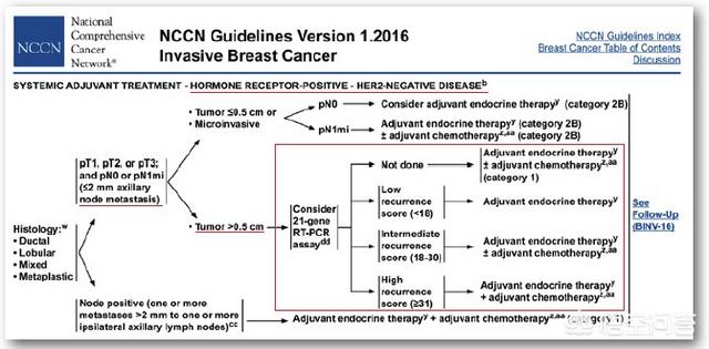 头条问答 乳腺癌早期手术后需要化疗吗 化疗几次合适 29个回答