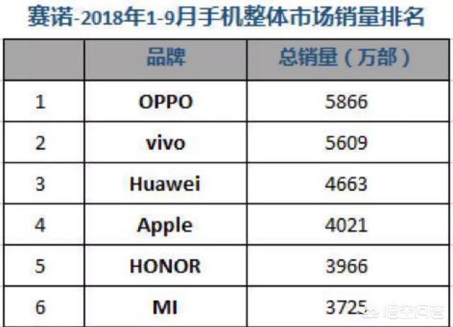 中国用户iPhone购买意向创5年来新低，苹果公司会就此陨落么？
