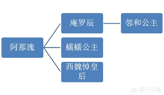 蠕蠕公主:南北朝时期，和亲的柔然公主结局如何？