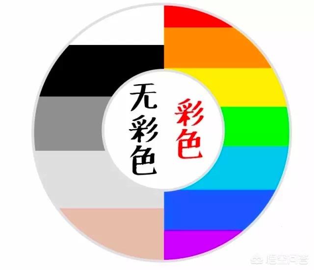 无彩色系指的是黑,白,灰,金,银,冬天最常见的驼色,我们也可以把它归到