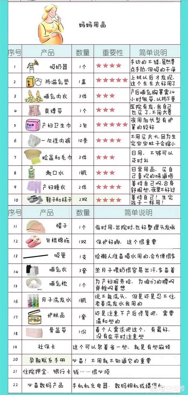 对于孕晚期的孕妈来说要做哪些准备,哪些待产包更实用？