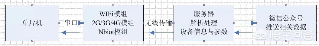 微信公众号php源码:微信公众号怎么开通开发者模式？