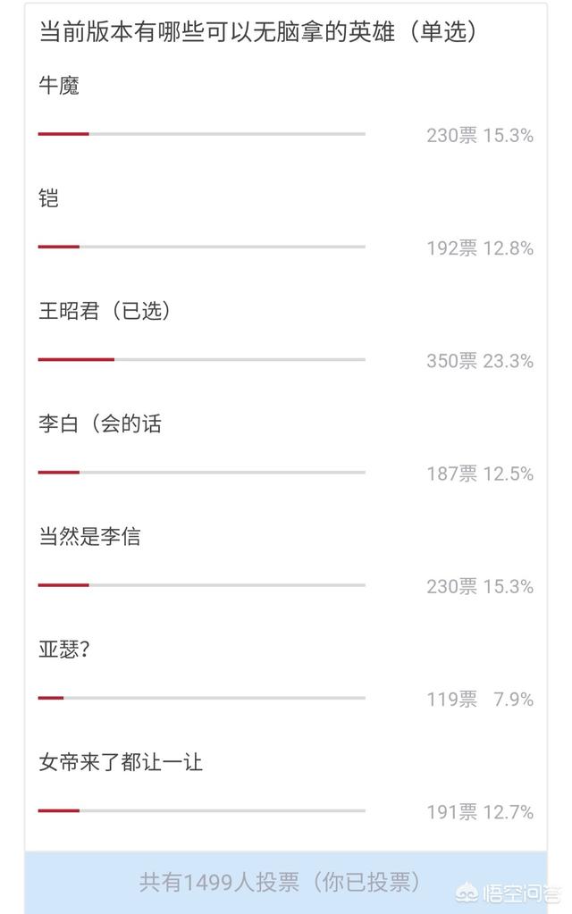 《王者荣耀》当前版本有哪些可以无脑上分的英雄,网友称毫无疑问王昭君,你觉得呢？