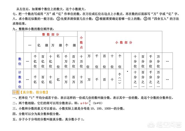 做什么数学练习有利于提高成绩？ 小升初数学必考题型 第2张