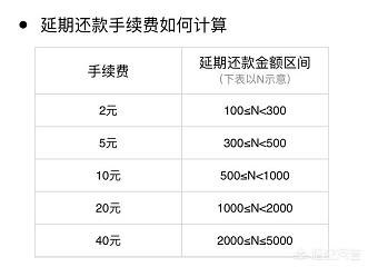 花呗分期千万别提前还 还花呗的钱怎么还