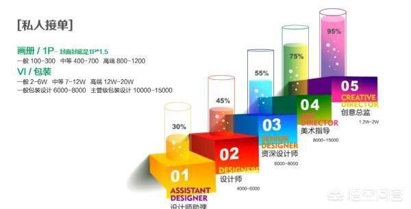 平面设计行业现在如何呢？还有前途吗？