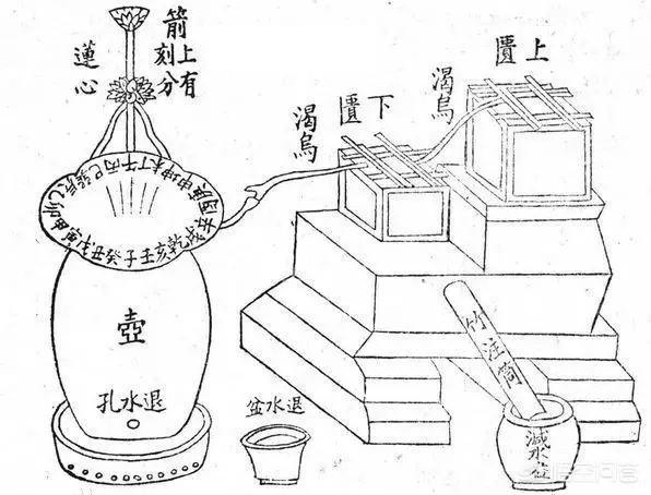 历史上有哪些科学全才？