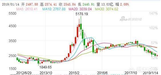 有哪些赚钱和理财经验值得分享？