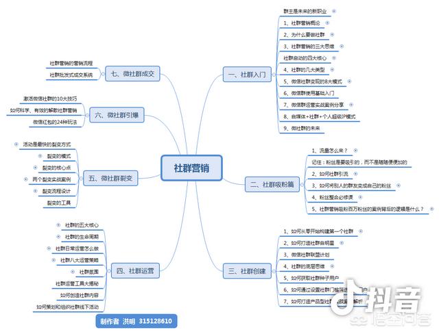 企业如何在微信上做好网络推广(如何代理企业微信补贴)