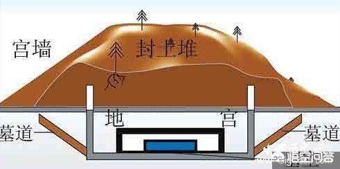 秦陵地宫:秦始皇陵地宫结构是什么样的？靠什么支撑庞大内部空间的？