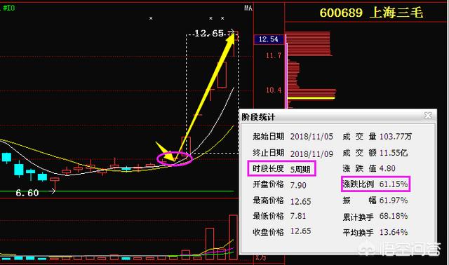 圆弧底k线形态图解，怎么根据股票k线形态确认是低价配呢