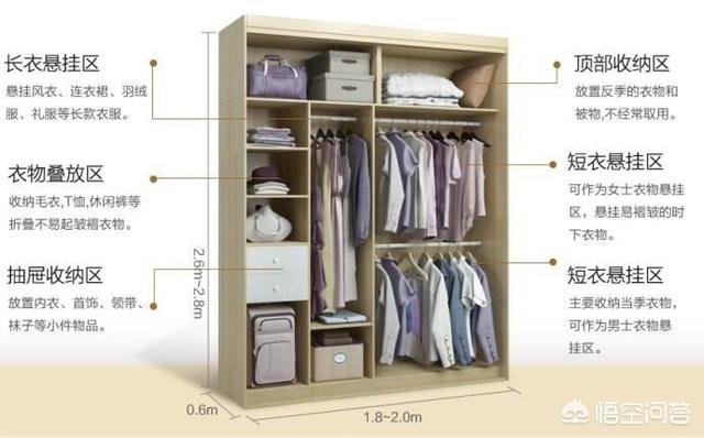 整理衣物的方法和技巧,有哪些好用的整理与收纳经验？