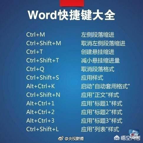 经常用电脑工作或者玩的人,有多少人是懂得所有按键的使用功能？你知道的电脑按键功能都有哪些？