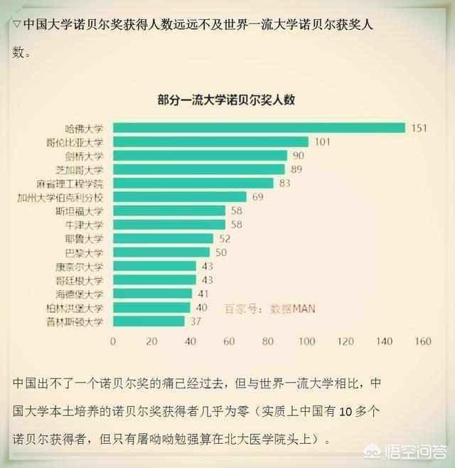 清华和北大在国际上的知名度怎么样？