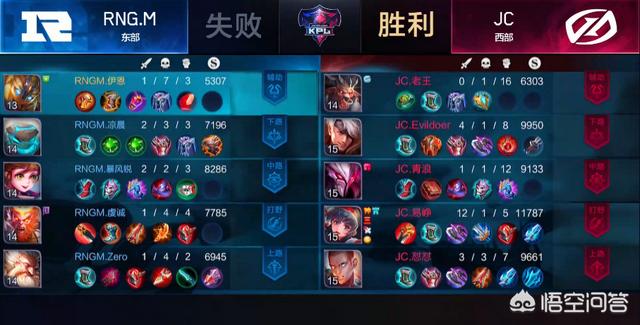 RNGM虔诚猴子连续12棒不出1个暴击,网友称作KPL“最脸黑”猴子,你怎么看？