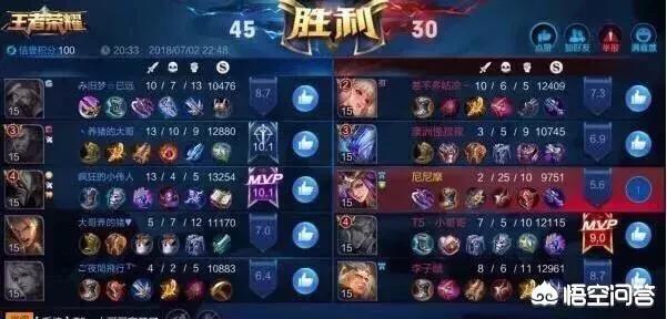 王者荣耀哪个英雄可以快速上分到王者？