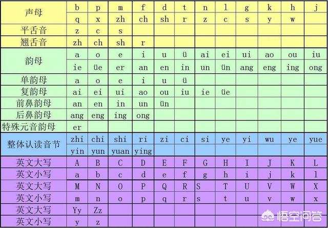 一年级的小孩,怎样教他拼音,怎样规划学习？