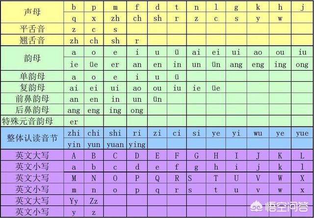 一年级拼音教学(一年级拼音教学的难点和策略)