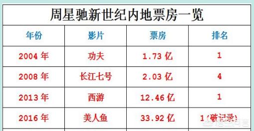 梁朝伟的电影:梁家辉与梁朝伟，谁更称得上是“演技之神”