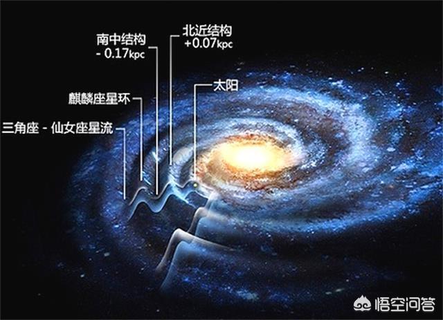 引力弹弓,奥陌陌是怎么脱离本星系引力的？