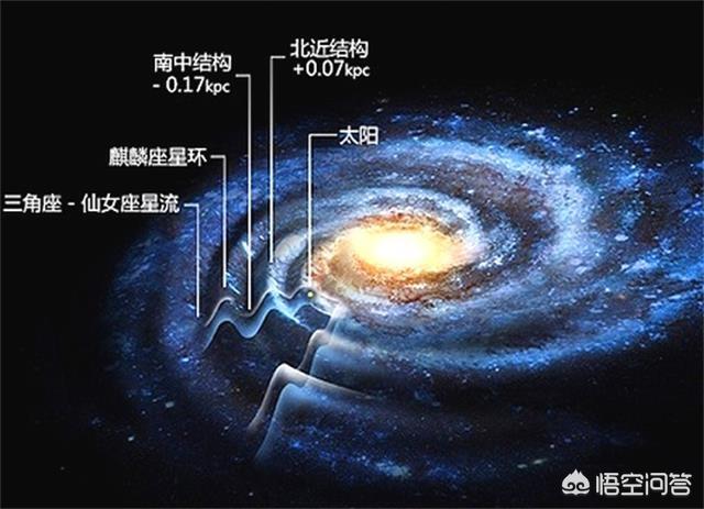 m31星系位置图片