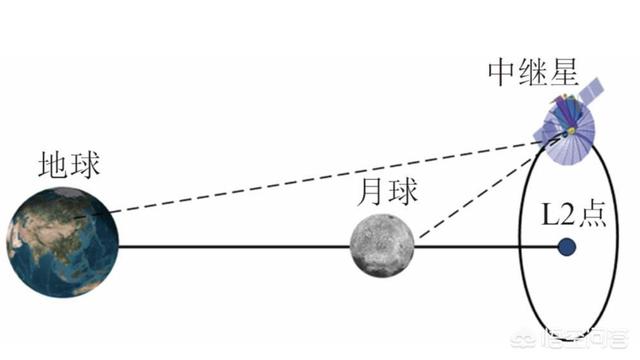 月球的3个未解之谜，为什么月球有一面一直对着地球，科学家搞清楚没有