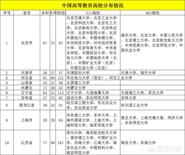 宁夏大学生创业，宁夏大学和广西大学哪个好