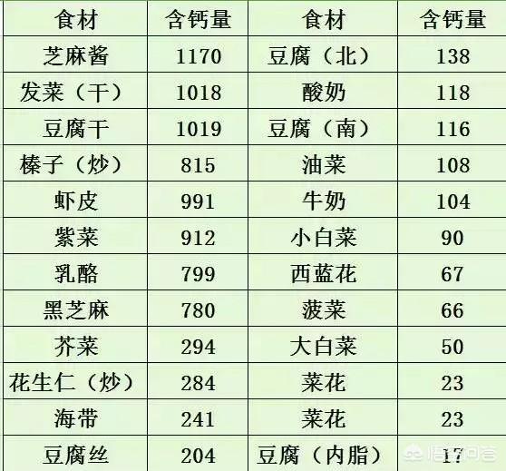 孕期补钙过量的后果:孕20周了，这种情况需要补钙吗？
