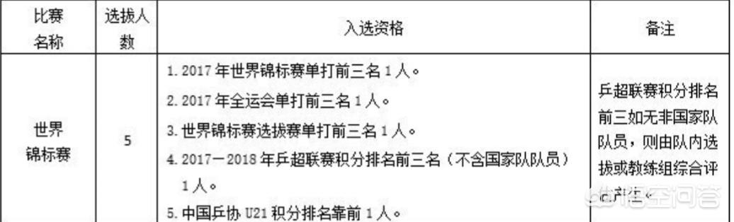 北京金色獒园现今种公:2019年世乒赛除了龙胖蟒“”还可能有哪些人参赛？