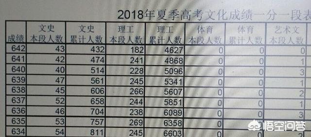 高考填报志愿时需要注意哪些方面？