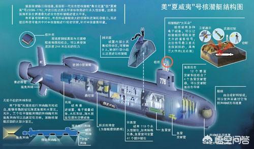头条问答 - 俄罗斯"亚森级"核潜艇性能如何?