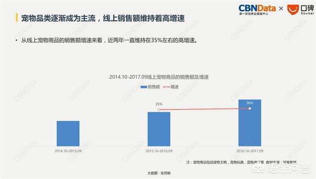 开宠物用品店赚钱吗:开狗粮用品实体店怎么样？