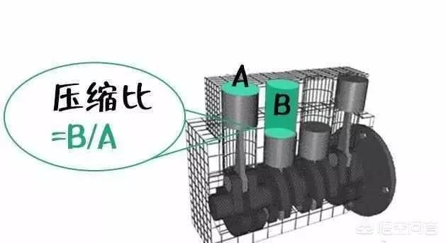 同一辆车，分别加200元的92号汽油和200元的95号汽油，哪种汽油跑的公里数多？插图33