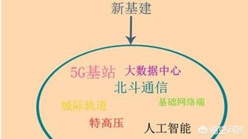 浙江爱特新能源汽车有限公司，“新基建”具体指哪些项目？