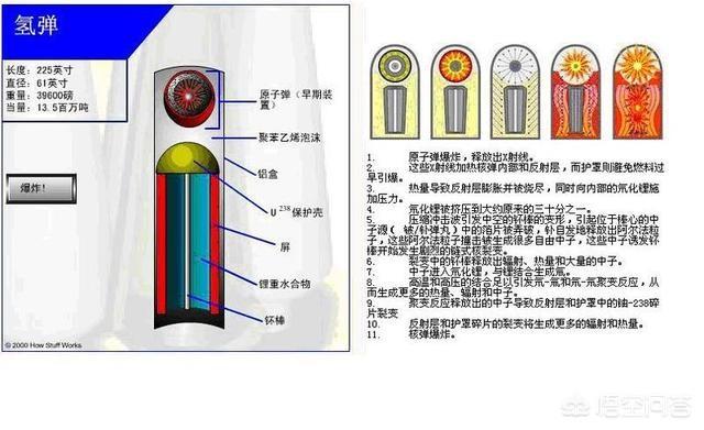 氢弹于敏构型图片