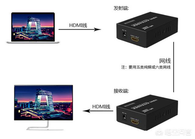 怎么让hdmi线穿过比它小的管子？插图7