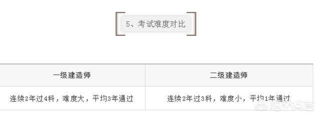一建考试那么;一建考试差一分怎么办