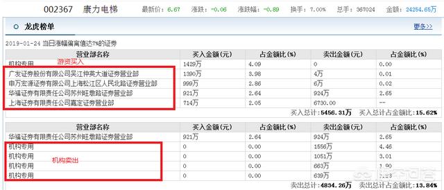 微信股民交流群二维码:经常接到陌生电话，说加入股票交流群什么的，这是什么猫腻呢？(打电话股票加群怎么判刑)