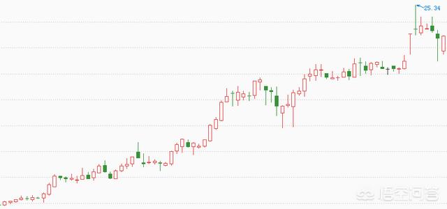 私募拉升内线-私募内线明日拉升