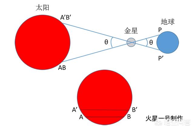 头条问答 太阳与地球之间的距离是怎么测量出来的 有多准 38个回答