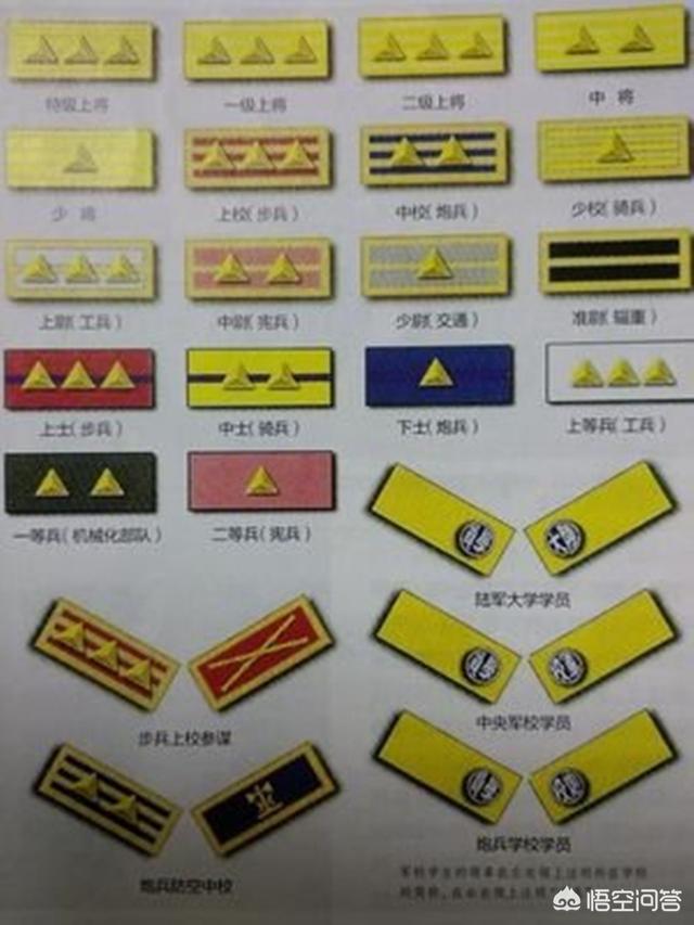 民国时期的“中将加上将”是个什么样的军衔？你怎么看？