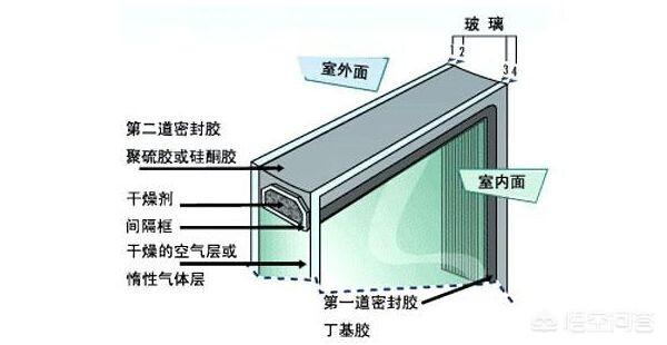 楼房隔音差怎么补救,公寓式房子怎么解决隔音问题？