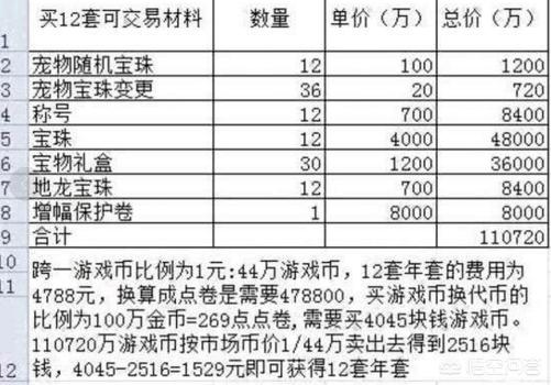 DNF主播1500块包12套春节年套,一套还能赚100块,这是真的么？